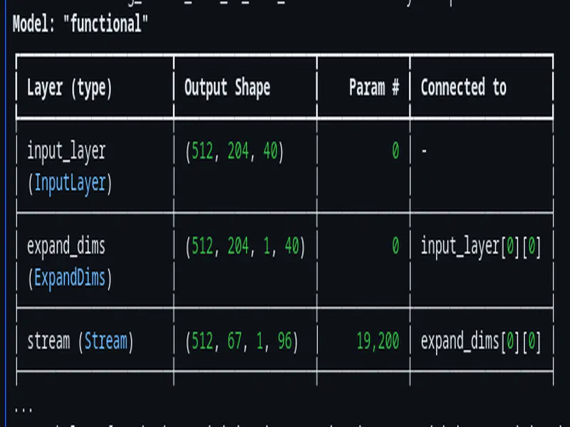 Training Custom Wake Word for ESP32 background