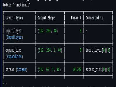 Training Custom Wake Word for ESP32 background