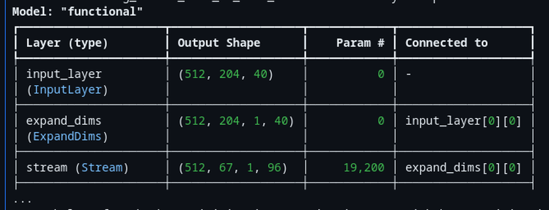 Training Custom Wake Word for ESP32