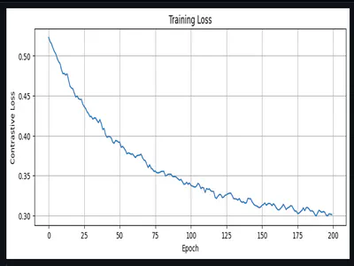 Intent Embeddings for Daisy ESP32 Badge background