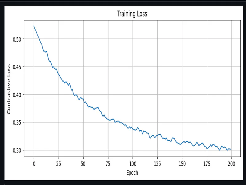 Intent Embeddings for Daisy ESP32 Badge background