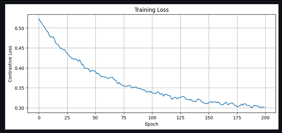 Intent Embeddings for Daisy ESP32 Badge